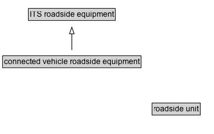 connected vehicle roadside equipment Diagram